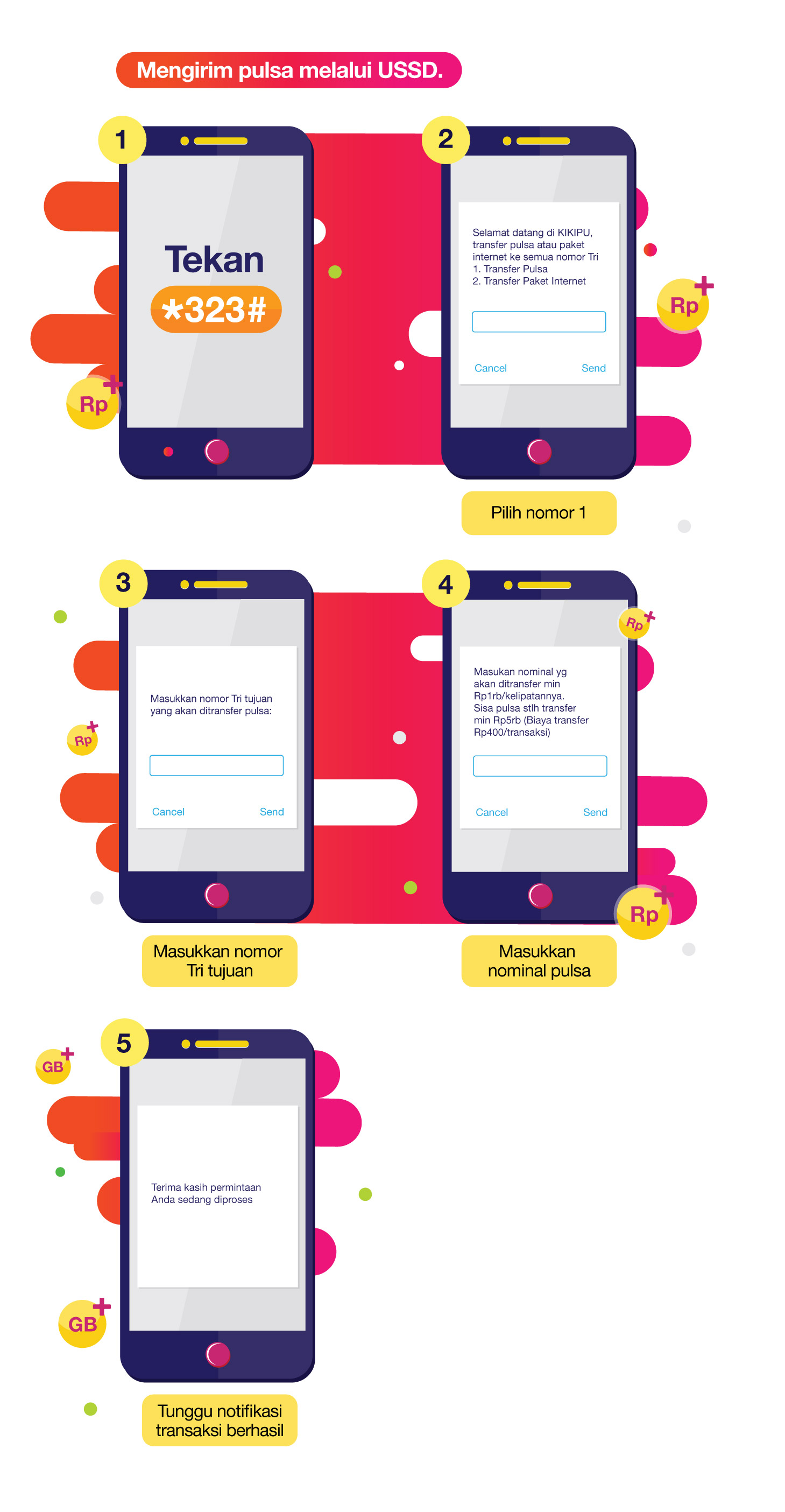 https://tri.co.id/image/files/20181113_KIKIPU-ussd.jpg?utm_source=chatgpt.com